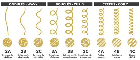 Types de cheveux bouclés : comment prendre soin de ses boucles en fonction de son type? - Caribbean Curls