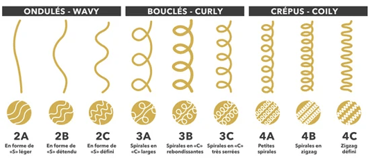 Types de cheveux bouclés : comment prendre soin de ses boucles en fonction de son type? - Caribbean Curls